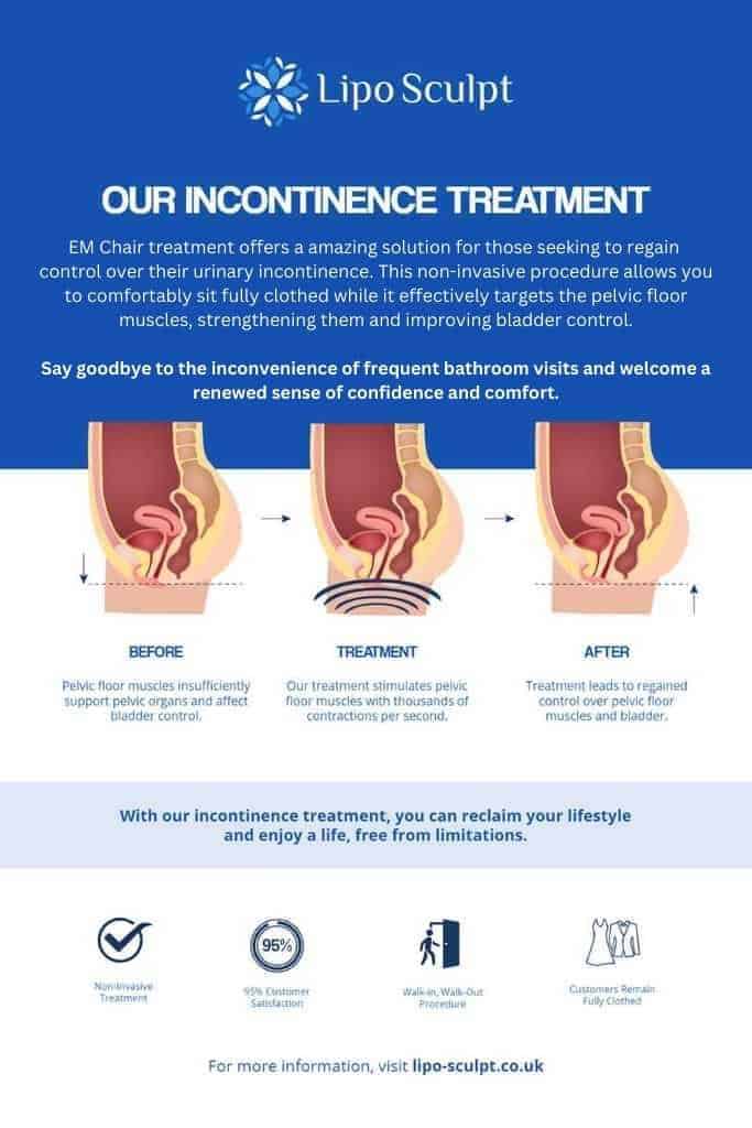overactive bladder